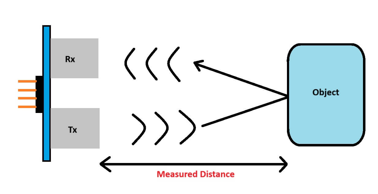 ultrasonic-sensor-principle