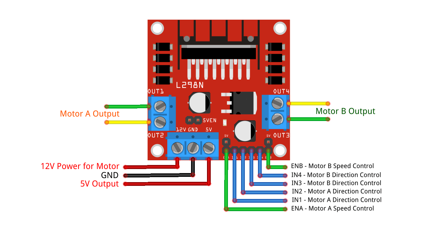 l298n_motordriver_pinout