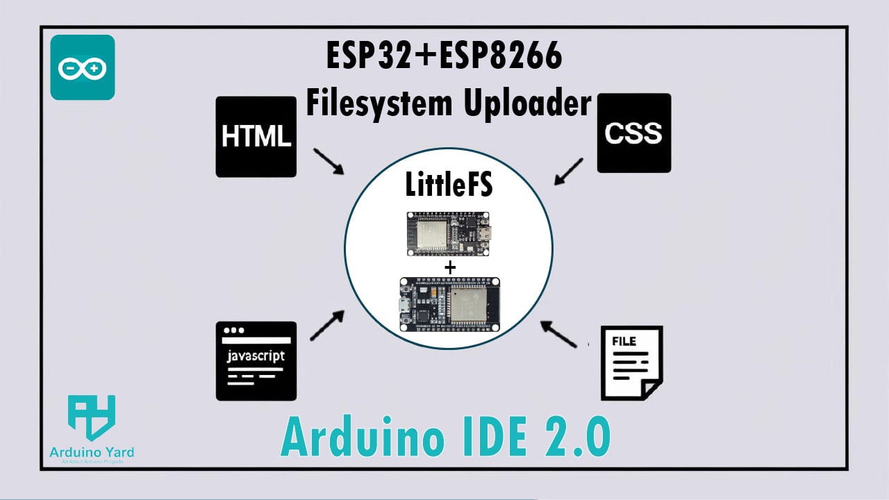 How To Install ESP32 LittleFS Filesystem Uploader In Arduino IDE 2.0 ...