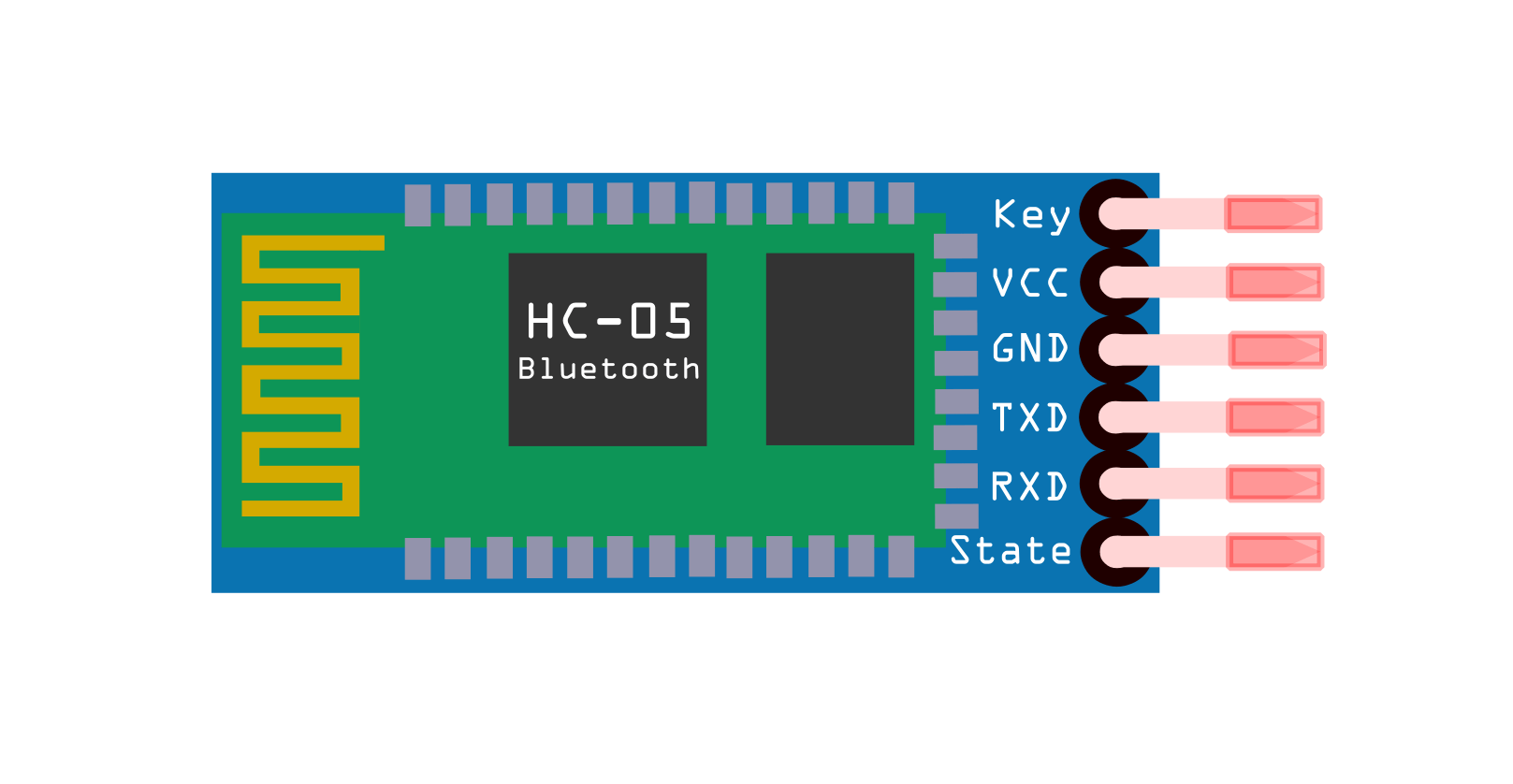 Bluetooth Module HC-05 With Arduino: A Complete Guide - ArduinoYard