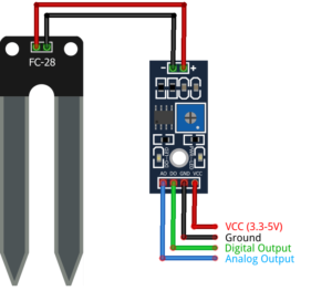 Soil Moisture Sensor With Arduino: A Complete Guide - ArduinoYard